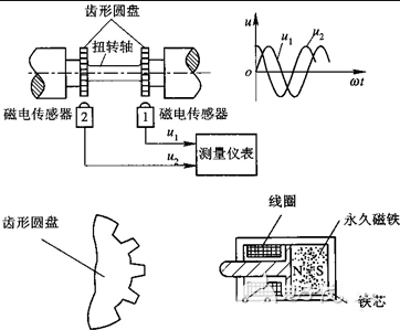 轉(zhuǎn)矩轉(zhuǎn)速傳感器