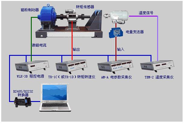 電渦流測(cè)功機(jī)