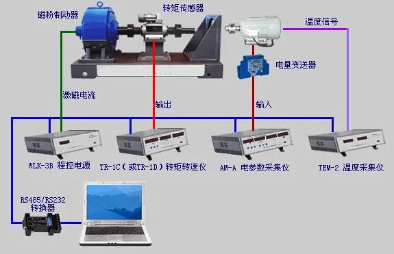 電渦流測功機常見的8點小故障總結(jié)